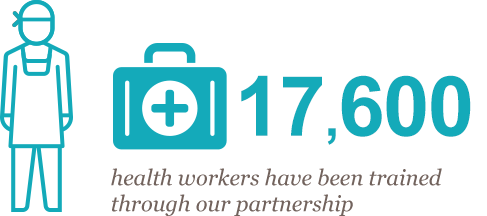 9000 health workers have been trained through our partnership since 2011
